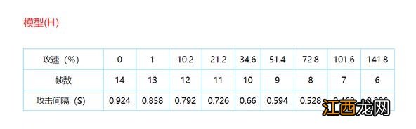 王者荣耀暗信玩法教学 王者荣耀S23赛季暗信怎么玩