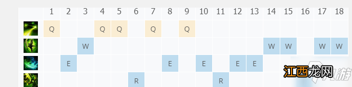 剑圣出装玩法技巧加点攻略 LOL11.10剑圣怎么玩