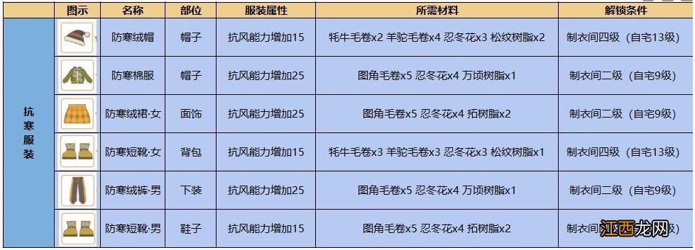 小森生活攻略 小森生活雪莲在哪里