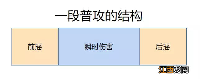 【攻略】露娜强势但难上手？看完这篇教你断大跑路