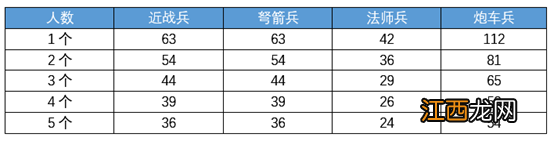 【攻略】峡谷经济收益总结，如何才能身价15块？