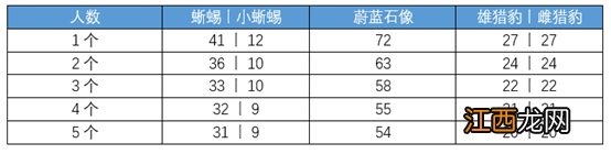 【攻略】峡谷经济收益总结，如何才能身价15块？