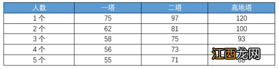 【攻略】峡谷经济收益总结，如何才能身价15块？