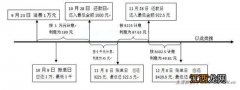 银行是怎样从信用卡上获利的？