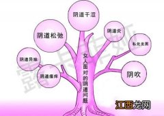 怎么缩阴效果好？2020最新缩阴方法大全