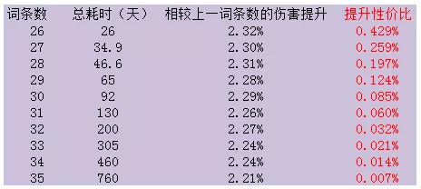 【攻略】角色培养应该如何规划？一起分析一下吧