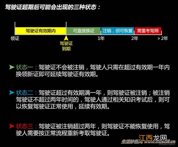 驾照超期恢复及延期换证