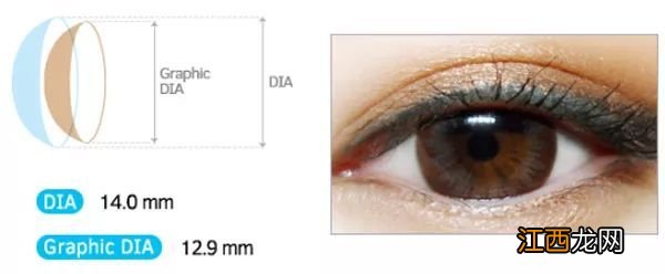 隐形眼镜天天戴，眼睛真的会瞎吗？