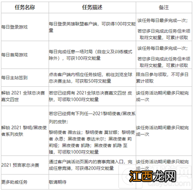 不破不立试炼活动奖励 英雄联盟不破不立试炼任务怎么完成