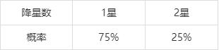 保护追加价格表大全 和平精英保护追加价格表是多少