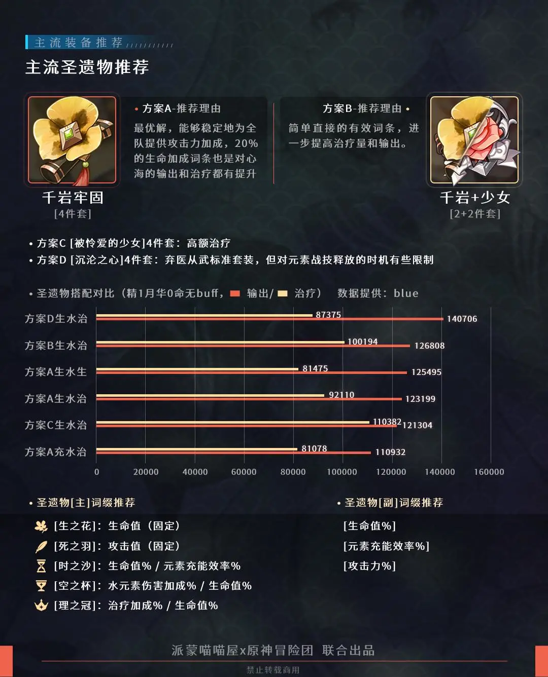 【攻略】真珠之智·心海 全方位解析