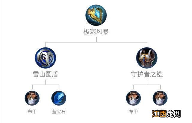 出装误区攻略 王者荣耀s23上分误区分析