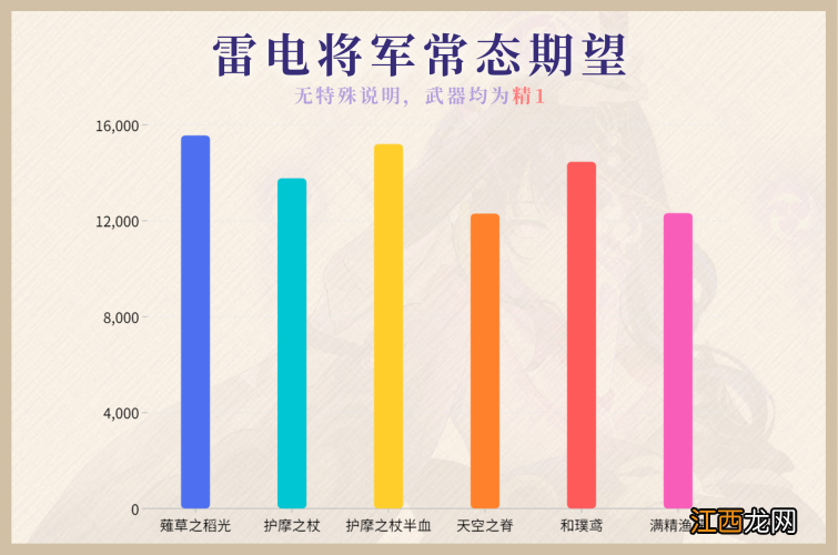 【攻略】【V2.1攻略】薙草之稻光武器测评