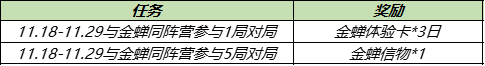 金蝉同阵营参与对局任务攻略 王者荣耀与金蝉同阵营英雄有谁