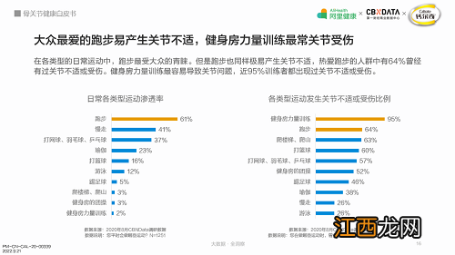 骨关节不适已成国民前十大健康困扰，看看你是不是已成为高危人群