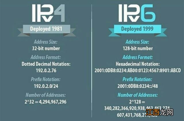 全球IPv4地址耗尽意味着什么 IPv6又是怎么一回事