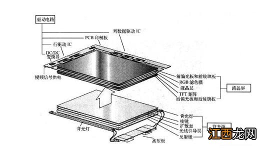 LCD屏幕寿命有多久？对比OLED屏幕才知道这一点！