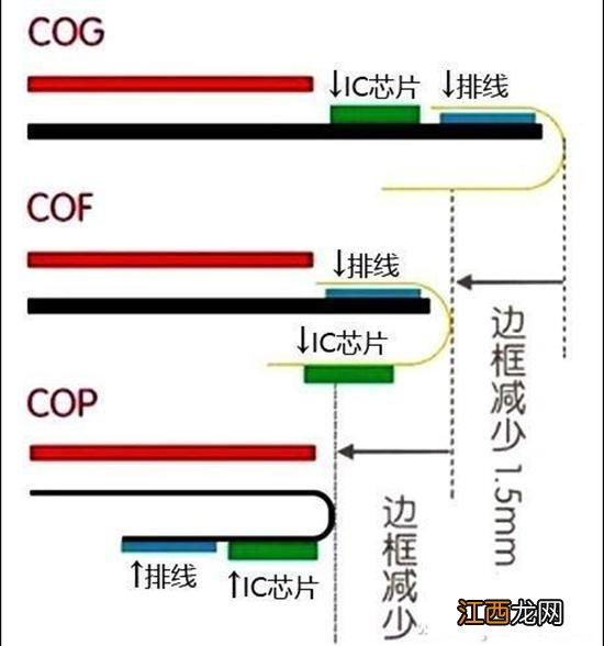 LCD屏幕寿命有多久？对比OLED屏幕才知道这一点！