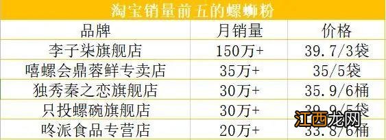 螺蛳粉为什么突然火了,螺蛳粉危害有多可怕