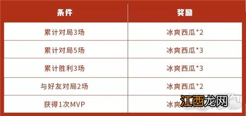 冰爽西瓜怎么收集 王者荣耀冰爽西瓜获取途径