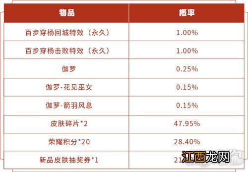 百步穿杨礼包值得买吗 王者荣耀百步穿杨礼包概率