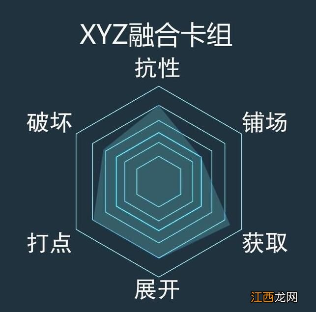 xyz同盟卡组搭配攻略 游戏王决斗链接xyz卡组怎么搭配