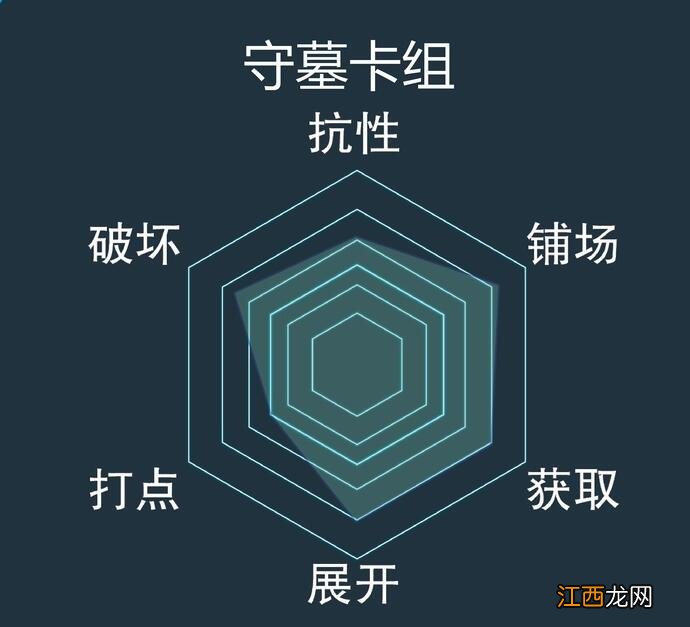 守墓最强卡组攻略 游戏王决斗链接守墓卡组怎么搭配