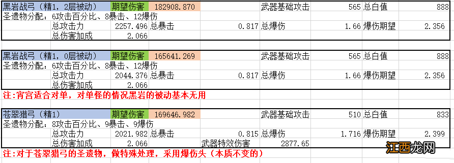 【攻略】【宵宫武器选择】数值分析、适用性武器对比