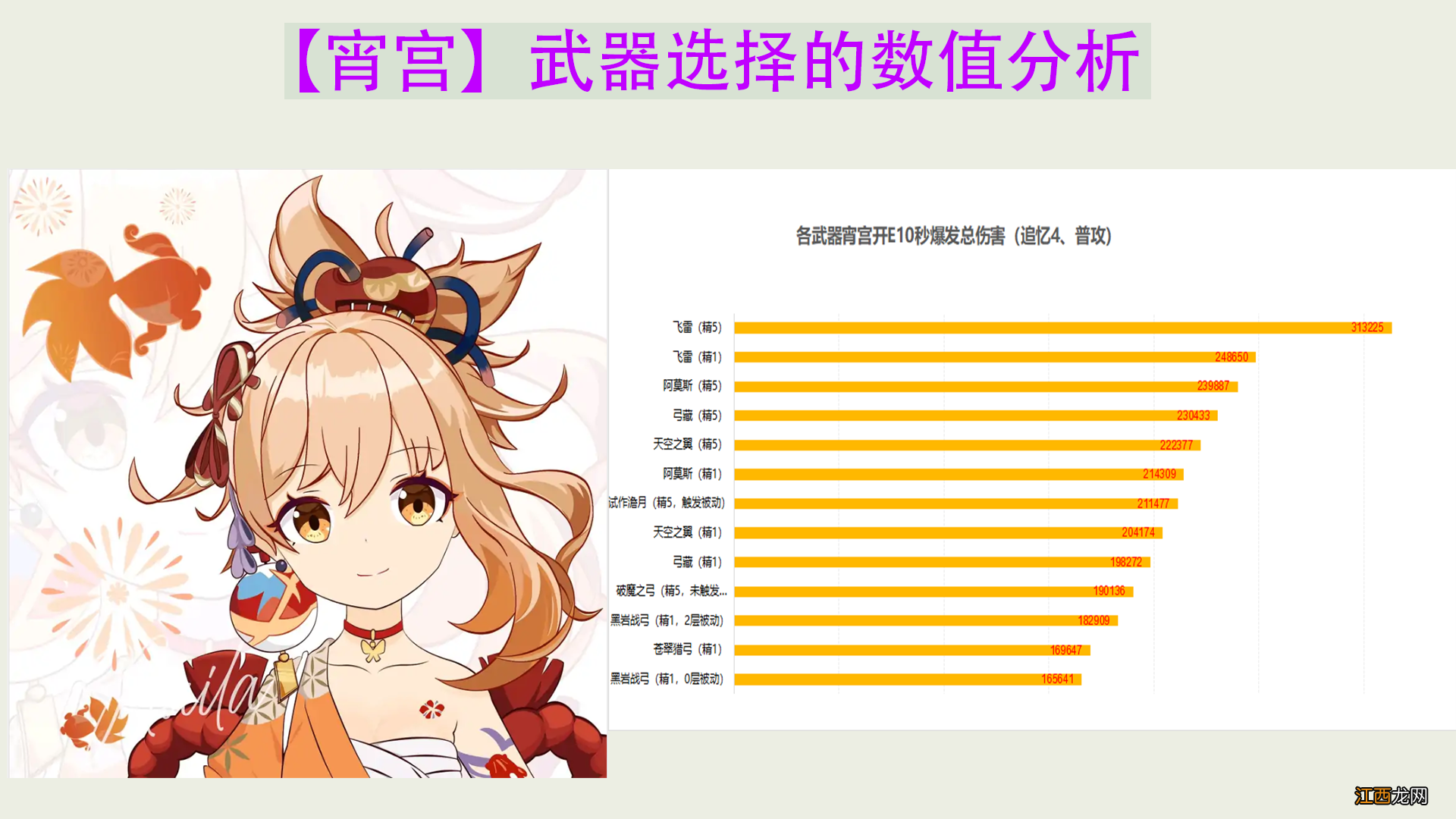 【攻略】【宵宫武器选择】数值分析、适用性武器对比