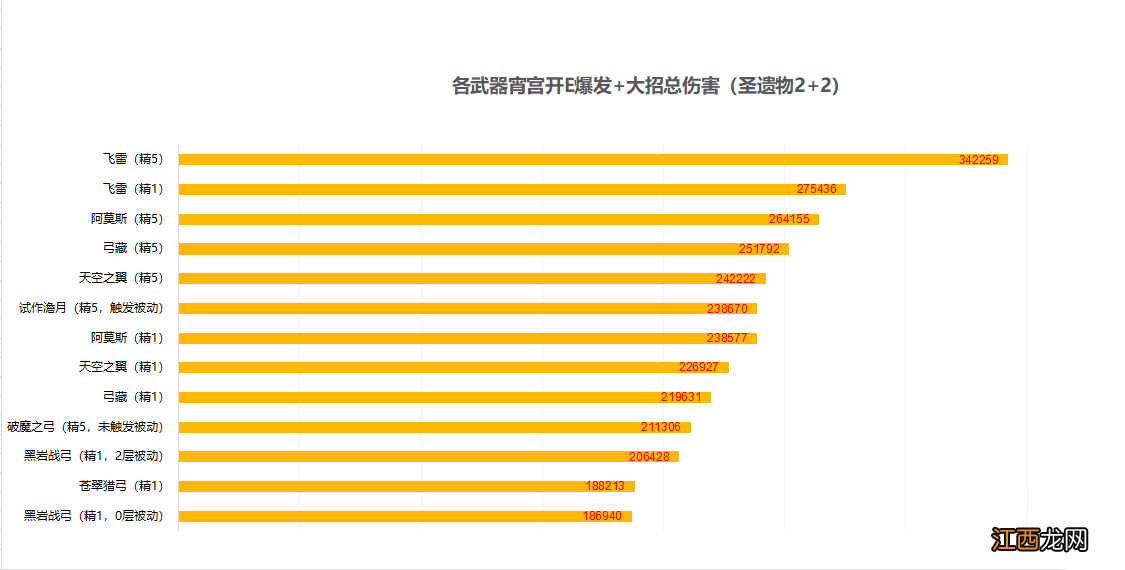 【攻略】【宵宫武器选择】数值分析、适用性武器对比