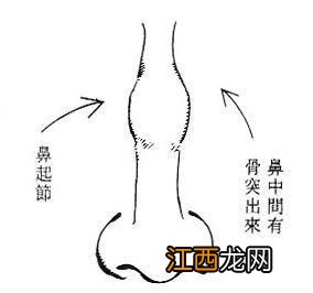 有什么面相的女人最克夫?女人克夫面相