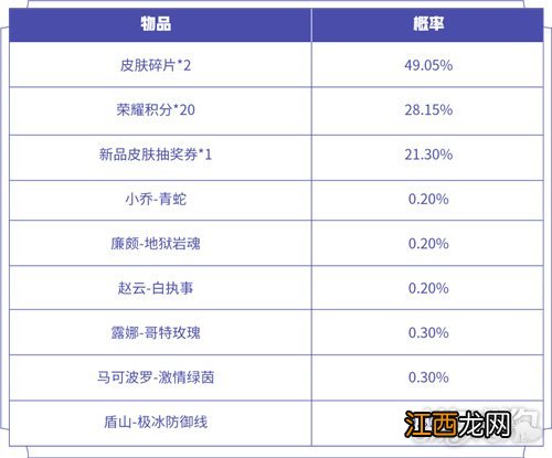 多少钱出来 王者荣耀超值皮肤秘宝概率一览