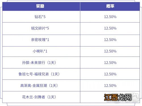 获取方法一览 王者荣耀入梦之灵头像框怎么获得