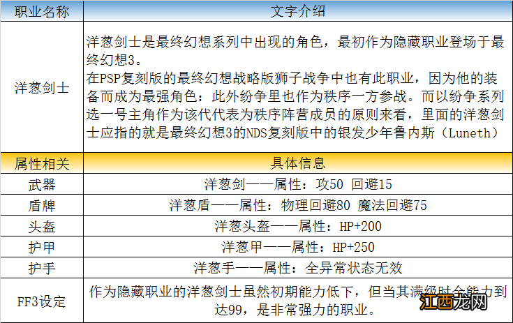 洋葱剑士职业加点玩法 fc最终幻想3洋葱剑士