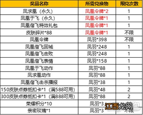 凤凰令牌概率一览 王者荣耀凤凰令牌怎么获得