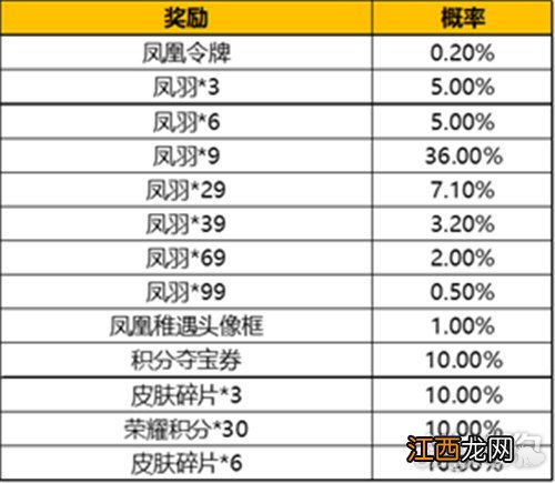 凤凰令牌概率一览 王者荣耀凤凰令牌怎么获得