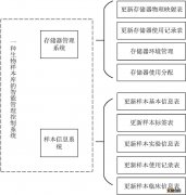 饮食养生汇2018视频全集  饮食养生汇20180126