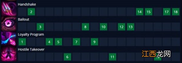 具体介绍 英雄联盟手游炼金男爵技能怎么加点