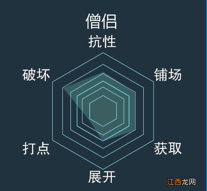 僧侣最强卡组搭配攻略 游戏王决斗链接僧侣卡组怎么搭配