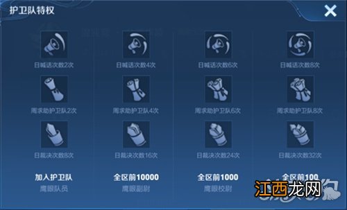 喊话次数是什么 王者荣耀鹰眼护卫队喊话什么意思