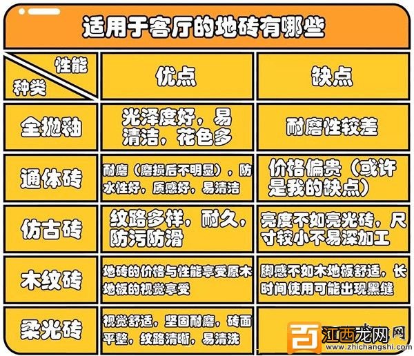 客厅地砖选购技巧：如何挑选优势地砖