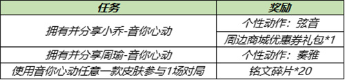 舞之音获得方法 王者荣耀周瑜舞之音动作怎么获得