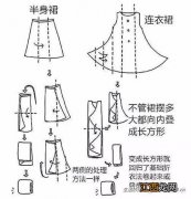 手绘图解家居整理归纳小方法