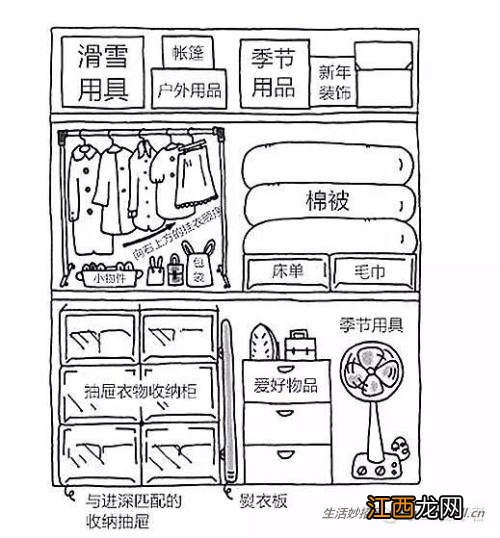 手绘图解家居整理归纳小方法