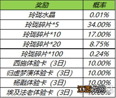 玲珑夺宝奖池内容 王者荣耀玲珑夺宝奖励有哪些