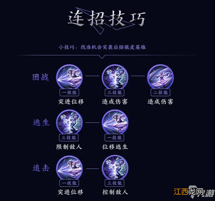 【攻略】王者荣耀镜S22赛季该怎么玩