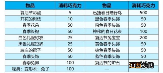 《魔兽世界》2022复活节活动攻略