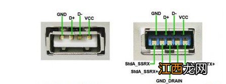 电脑中USB2.0接口和USB3.0接口有什么区别？