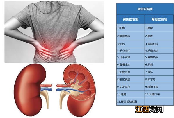 六味地黄丸是补肾阴虚还是肾阳虚，如何区分及适宜人群