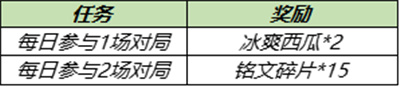 王者荣耀浪漫初夏第三期冰爽西瓜获取途经一览）